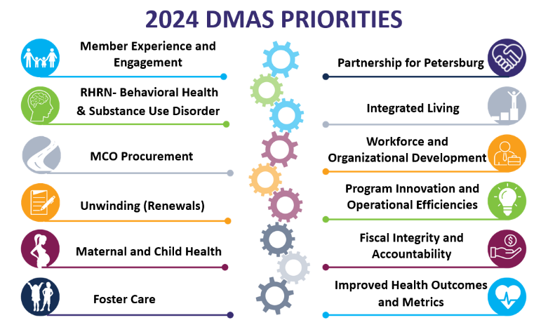 2024 DMAS Priorities